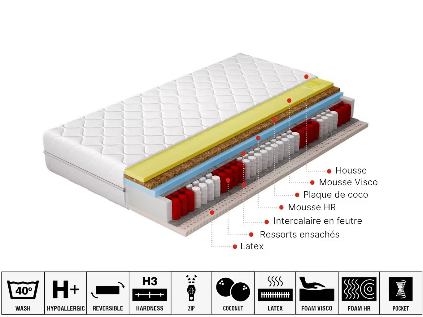 Matelas Sola