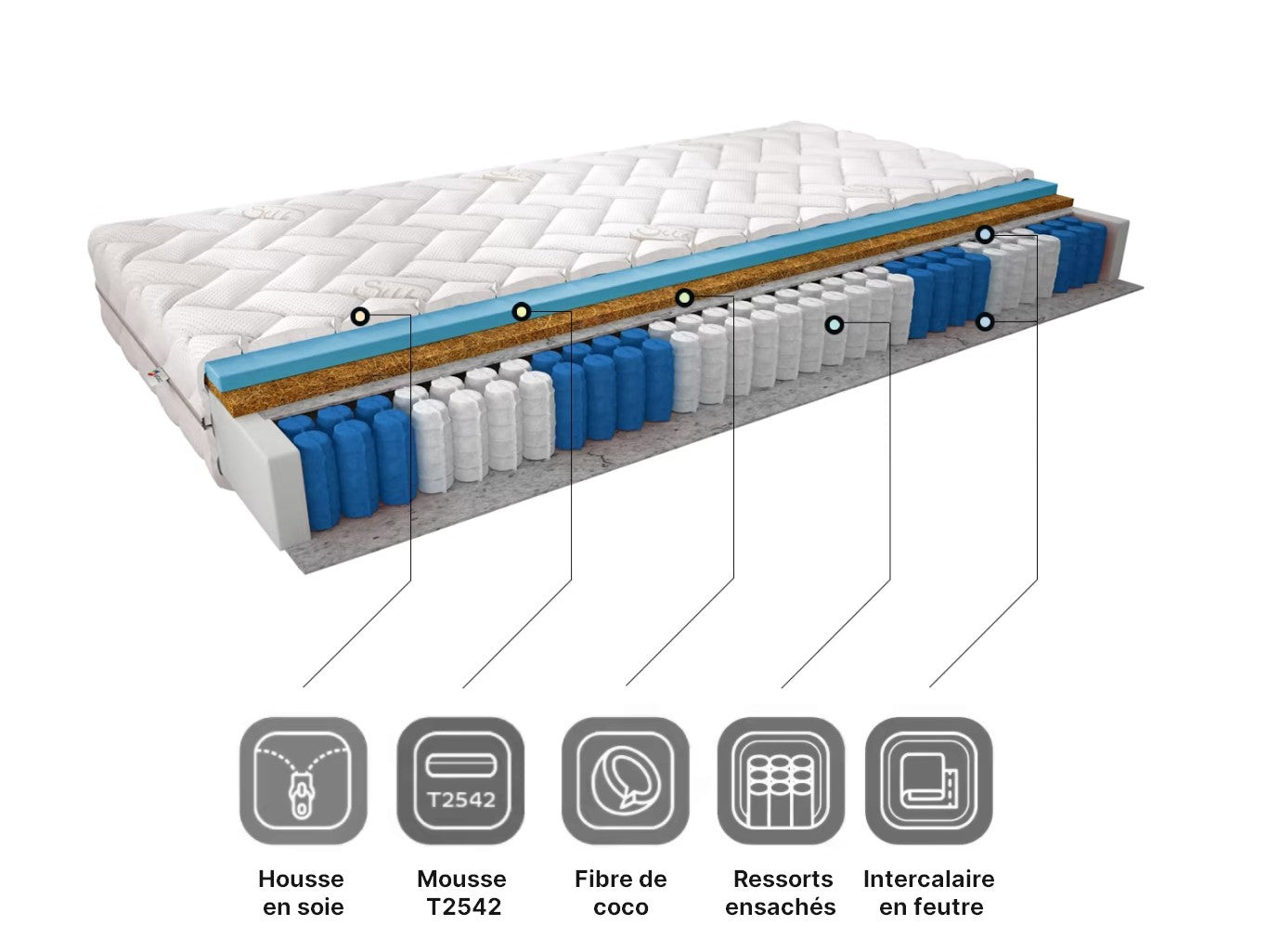 Matelas Paros